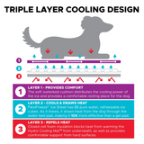 CoolerDog Hydro Cooling Mat