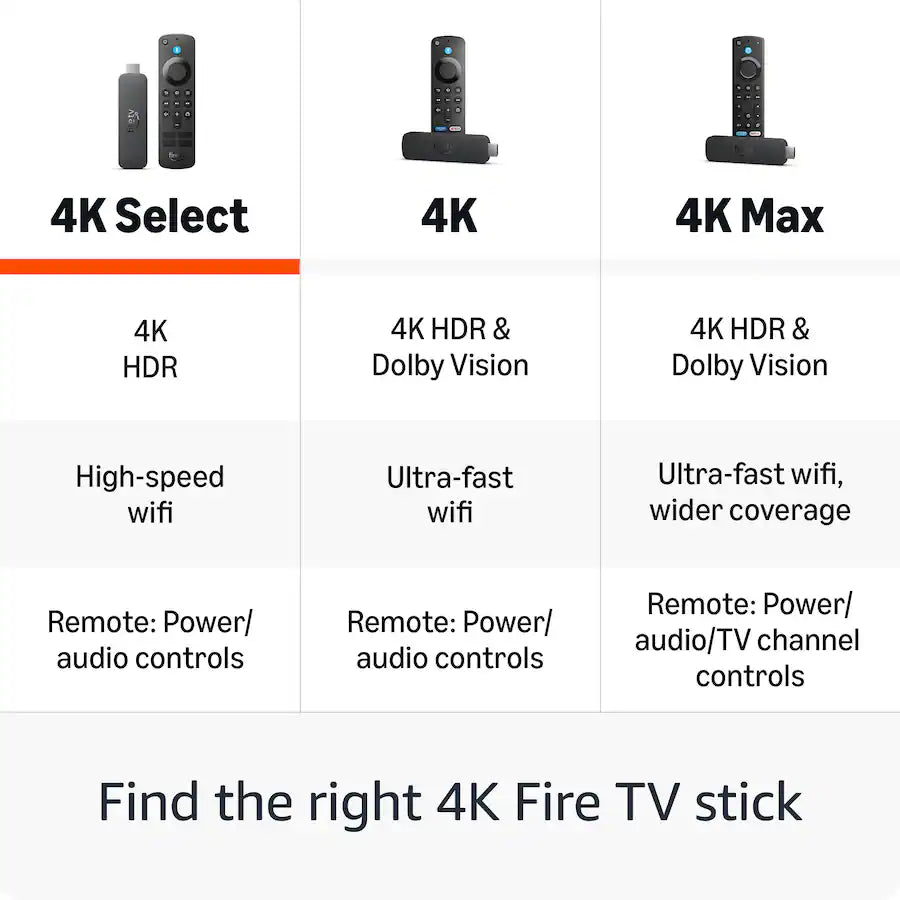 Amazon Fire TV Stick 4K Select 8GB – ShopCGX