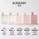 Burberry Her Eau De Parfum Intense Spray - 1.6 oz.