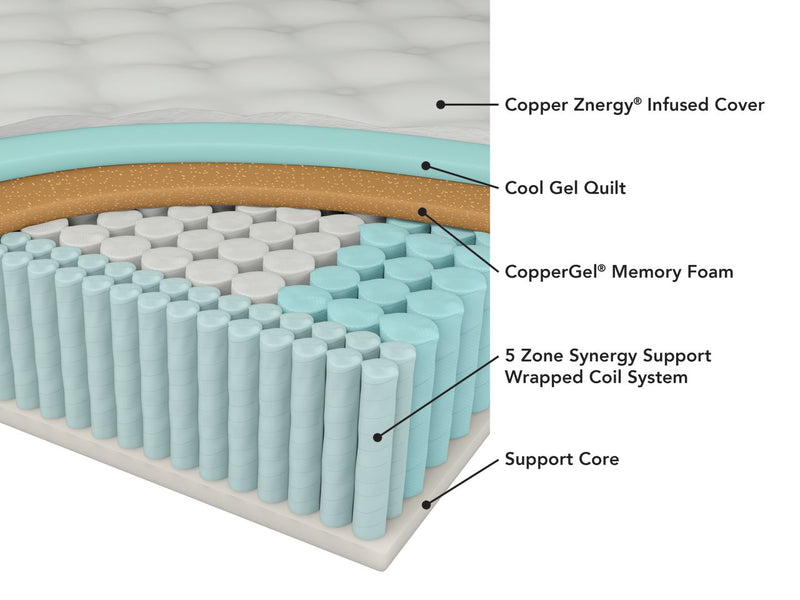 Tommie Copper Core Znergy 11-in. Copper Infused Hybrid Firm Mattress - Twin XL