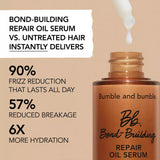 Bumble and Bumble Bond-Bonding Repair Oil Serum - 1.62 oz.