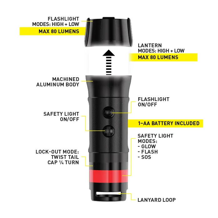 Nite Ize Radiant 3-In-1 LED Mini Flashlight