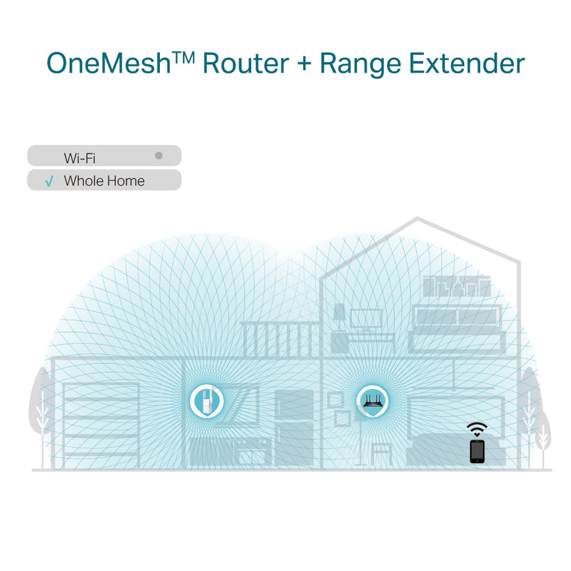 TP-Link AX1800 Wi-Fi Range Extender