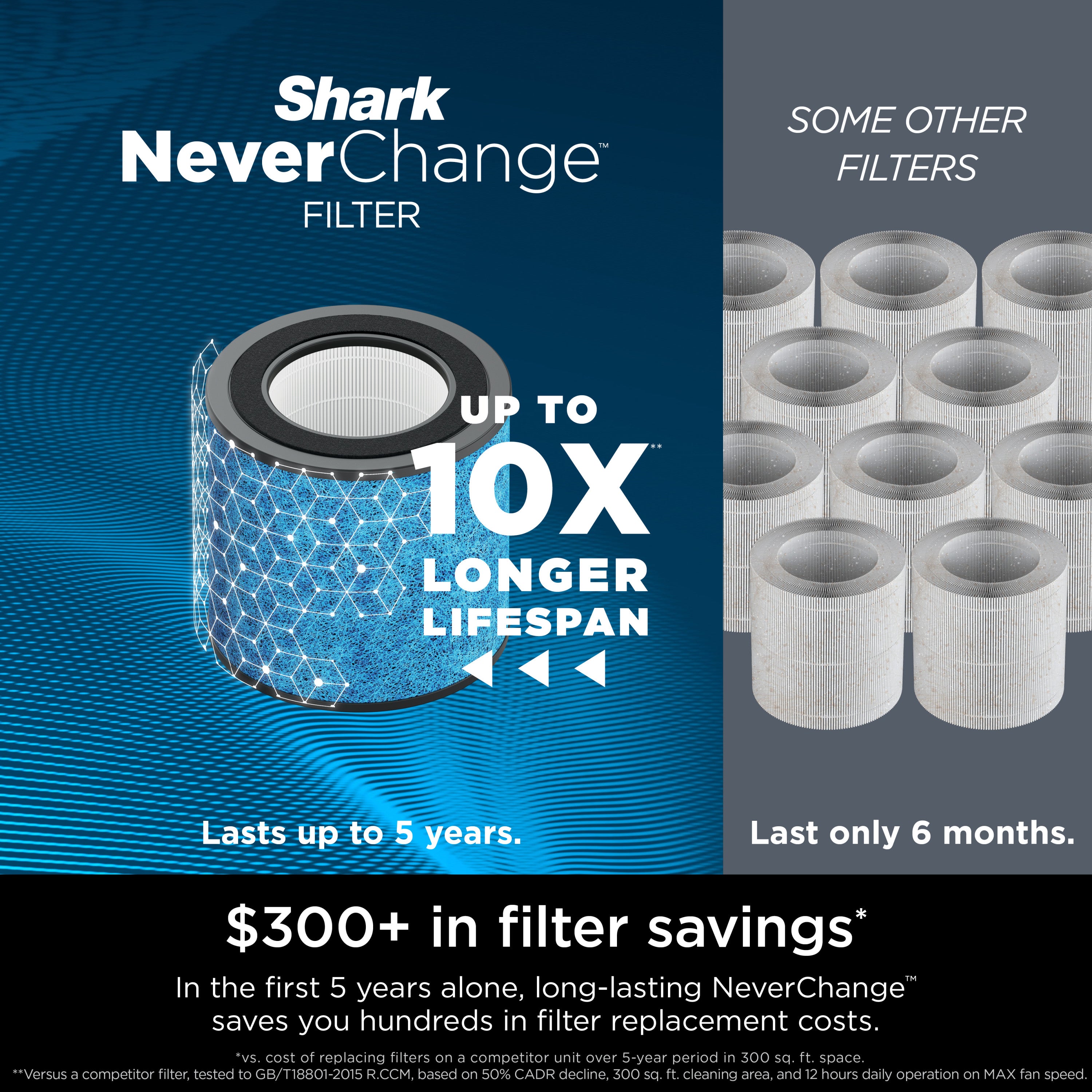 Shark NeverChange Air Purifier