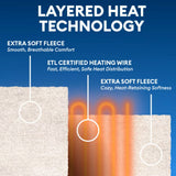 TheraHaus Therapedic 50X60 Essential Collection Heated Throw Blanket