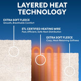 TheraHaus Therapedic 50X60 Essential Collection Heated Throw Blanket
