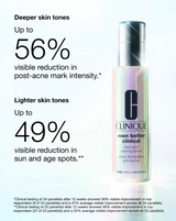 Clinique Even Better Clinical Dark Spot Clearing Serum - 1.0 oz.