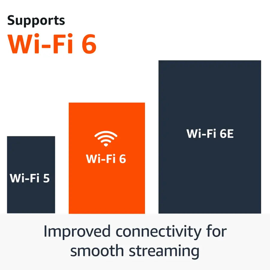 Amazon Fire TV Stick 4K (2024)
