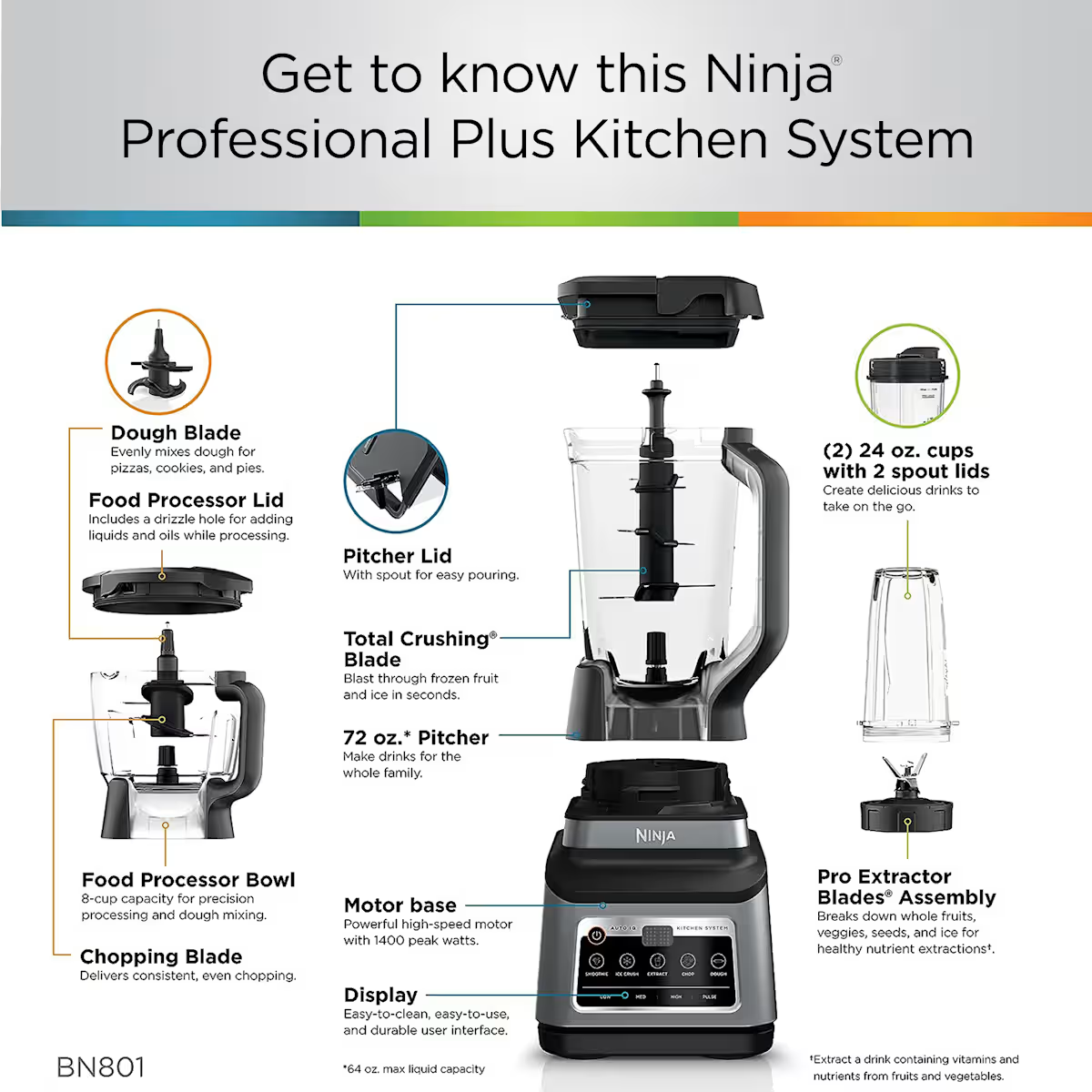 Ninja Professional Plus Kitchen System with Auto-iQ
