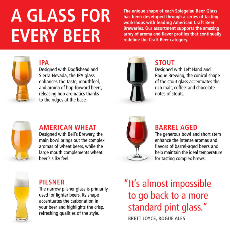 Spiegelau Craft Beer IPA Glasses - 2 set