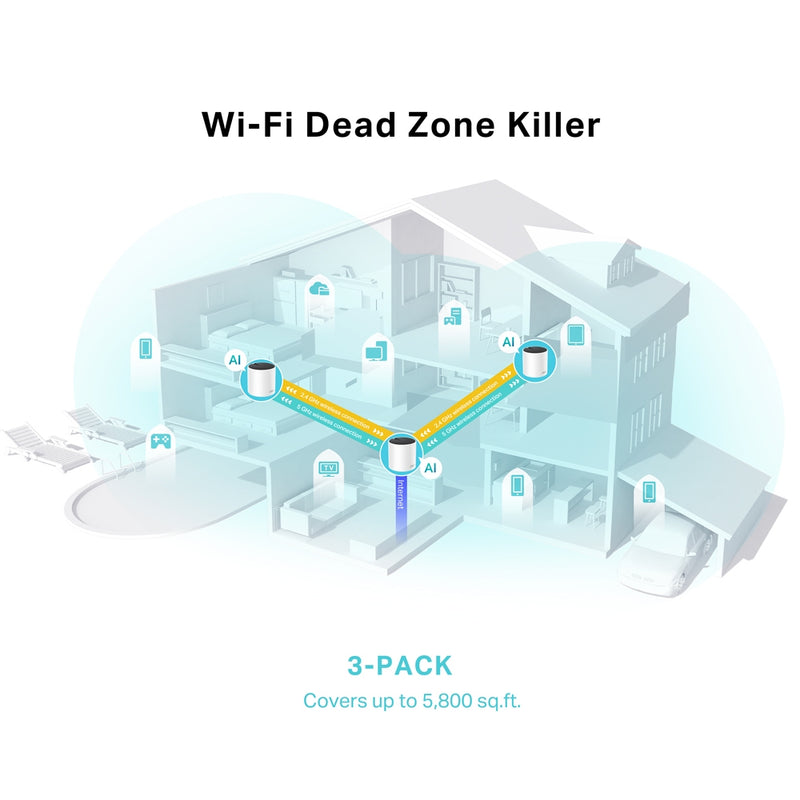 TP-Link AX1800 Whole Home Mesh Wi-Fi 6 System - 3 Pack