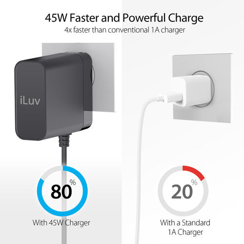 iLuv 45W USB Type-C Wall Charger