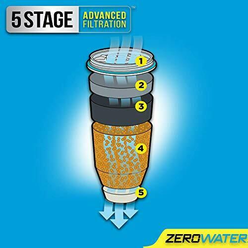 ZeroWater Replacement Water Filters - 2 Pack