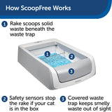 PetSafe ScoopFree Second Generation Hooded Self-Cleaning Litter Box