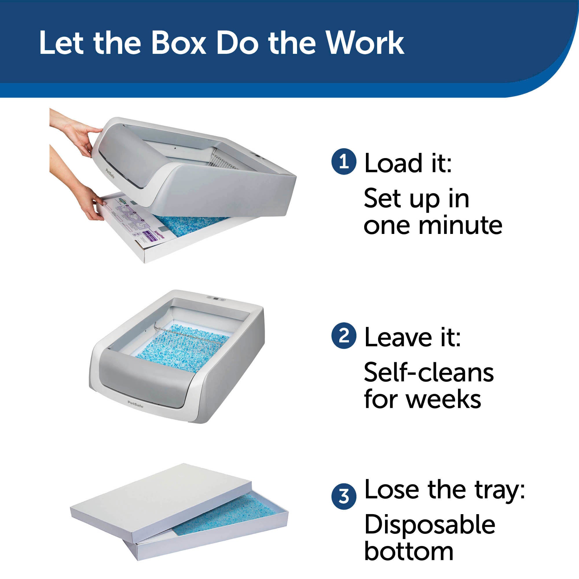 PetSafe ScoopFree Second Generation Hooded Self-Cleaning Litter Box – ShopCGX