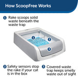 PetSafe ScoopFree Second Generation Self-Cleaning Litter Box