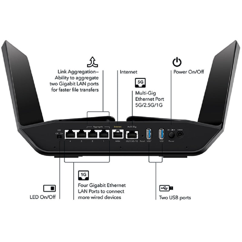 NETGEAR AX6000 WiFi Router