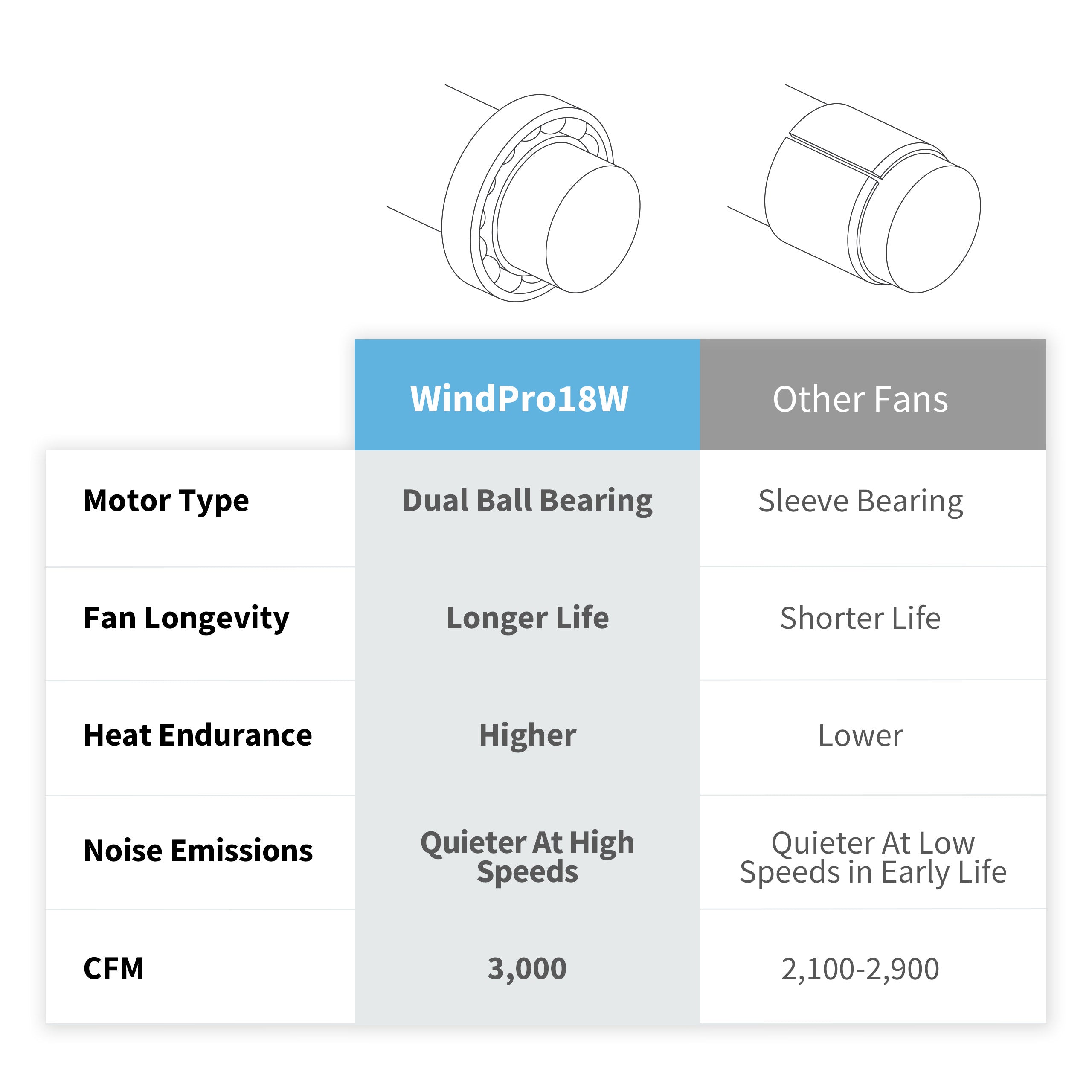 NewAir 18” High Velocity Wall Mounted Fan with Sealed Motor Housing and Ball Bearing Motor