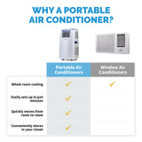 NewAir Portable Air Conditioner and Heater - 14,000 BTUs