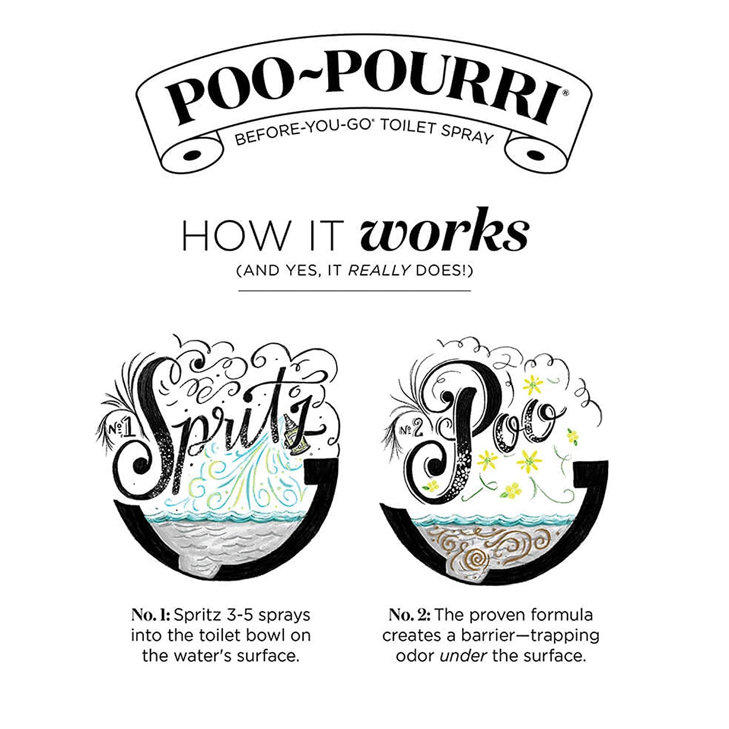 Poo~Pourri Before-You-Go Original Citrus Scent Toilet Spray - 0.34 oz.