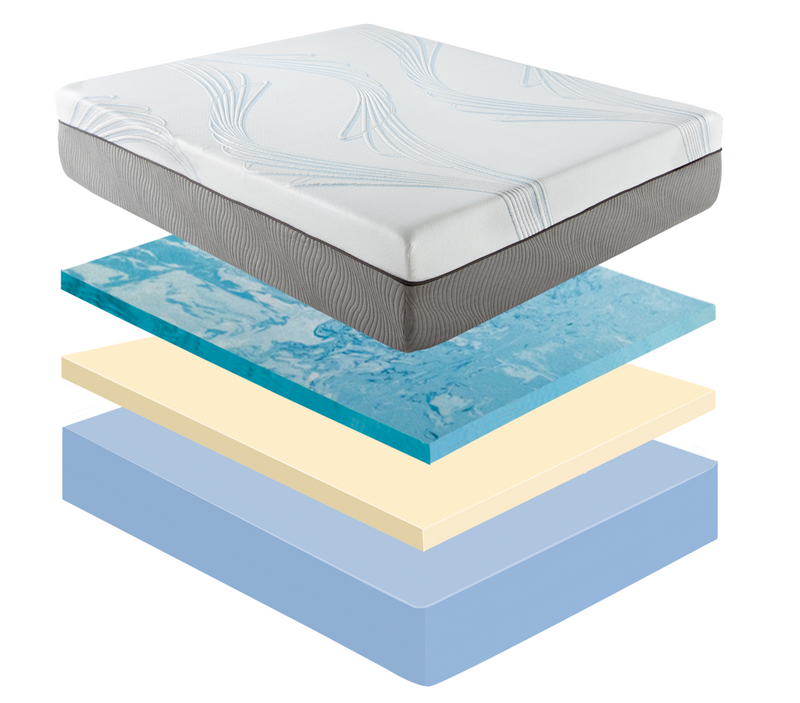 Boyd Sensa Flex 9123 Mattress - Full